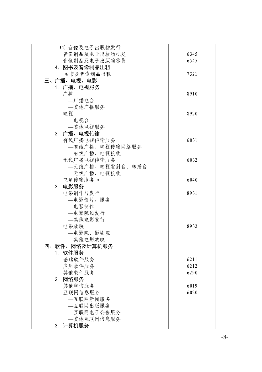北京市文化創(chuàng)意產業(yè)分類標準下的電子出版物零售