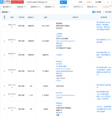 每日優鮮計劃最早今年赴美IPO，騰訊投資之路助力發展