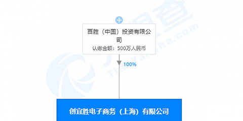 百勝中國跨界布局 成立電子商務公司，經營范圍拓展至出版物批發零售